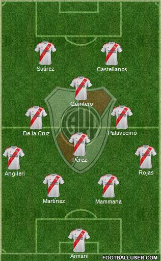 River Plate Formation 2022
