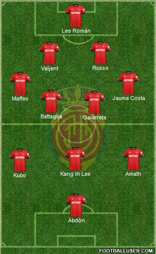 R.C.D. Mallorca S.A.D. Formation 2022