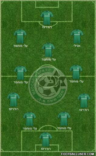 Maccabi Haifa football formation