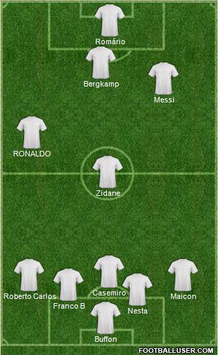 Dream Team Formation 2022
