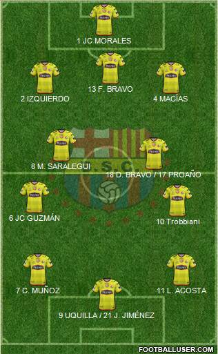 Barcelona SC Formation 2022