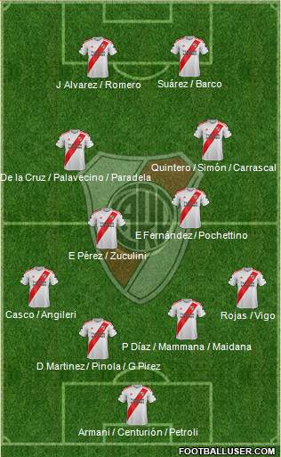 River Plate Formation 2022