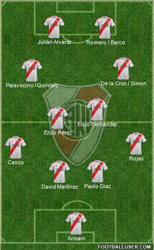 River Plate Formation 2022