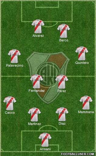 River Plate Formation 2022