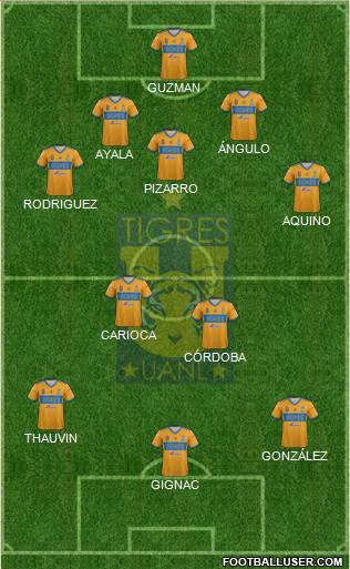 Club Universitario de Nuevo León Formation 2022
