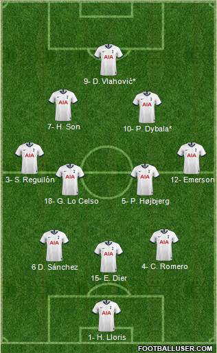 Tottenham Hotspur Formation 2022