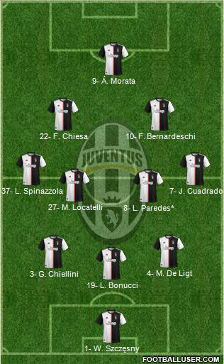 Juventus Formation 2022