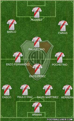 River Plate Formation 2022
