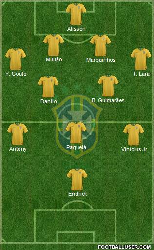 Brazil Formation 2022