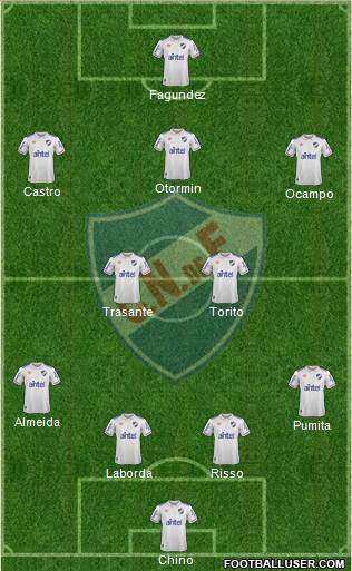 Club Nacional de Football 4-3-3 football formation