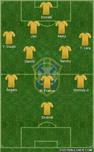 Brazil Formation 2022