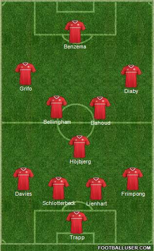Canada Formation 2022