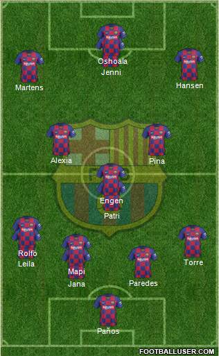 F.C. Barcelona Formation 2022