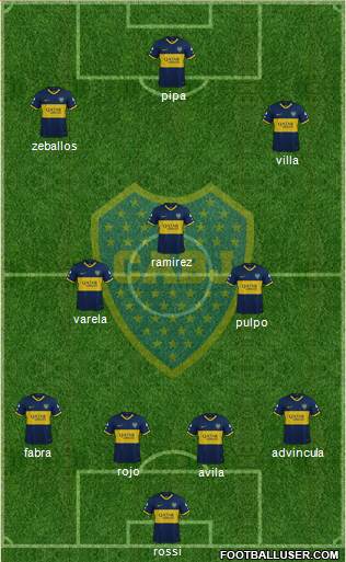 Boca Juniors Formation 2022