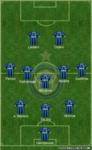 F.C. Internazionale Formation 2022