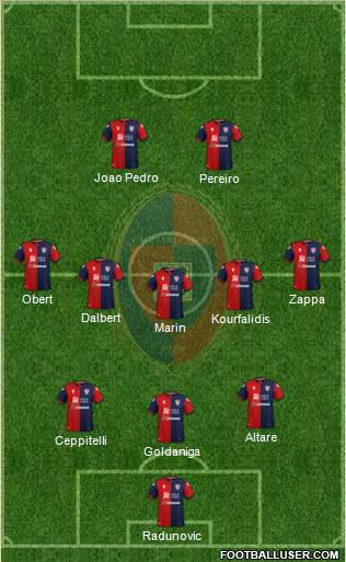 Cagliari Formation 2022