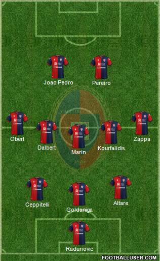 Cagliari football formation