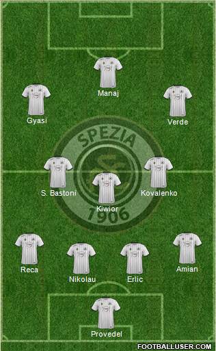 Spezia Formation 2022