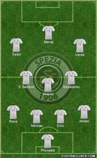 Spezia 4-3-3 football formation