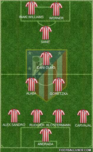 Atlético Madrid B 4-2-1-3 football formation