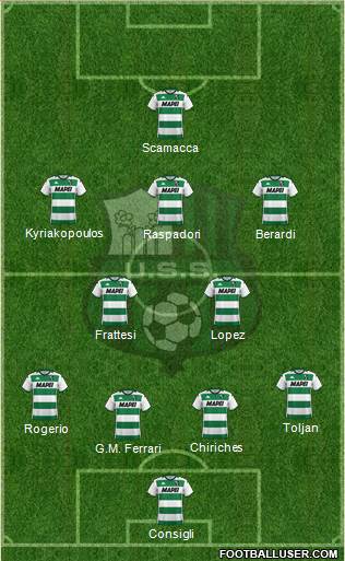 Sassuolo Formation 2022