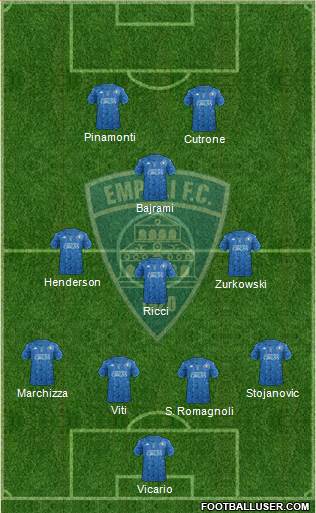 Empoli 4-3-1-2 football formation