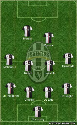 Juventus Formation 2022
