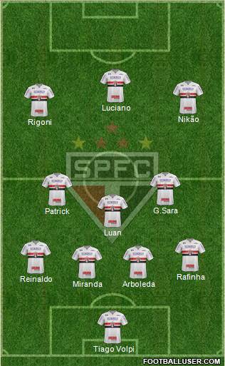 São Paulo FC Formation 2022