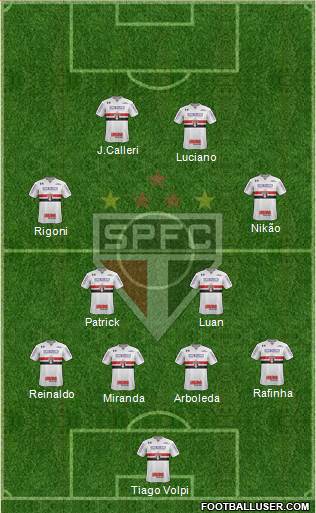 São Paulo FC Formation 2022