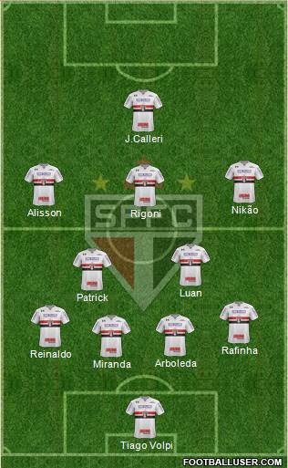 São Paulo FC Formation 2022
