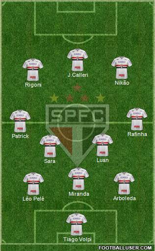 São Paulo FC Formation 2022