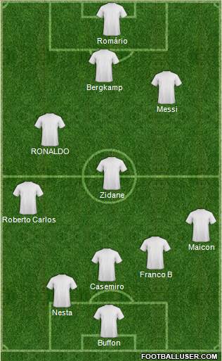 Dream Team Formation 2022