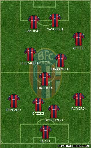 Bologna Formation 2022
