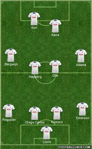 Tottenham Hotspur Formation 2022
