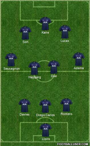 Tottenham Hotspur Formation 2022