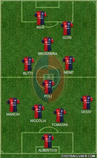 Cagliari 4-4-2 football formation