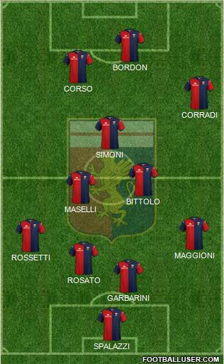 Genoa Formation 2022