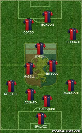 Genoa football formation