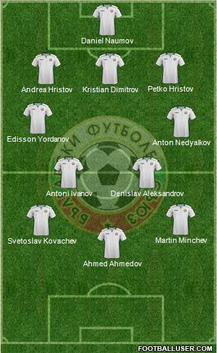 Bulgaria Formation 2022