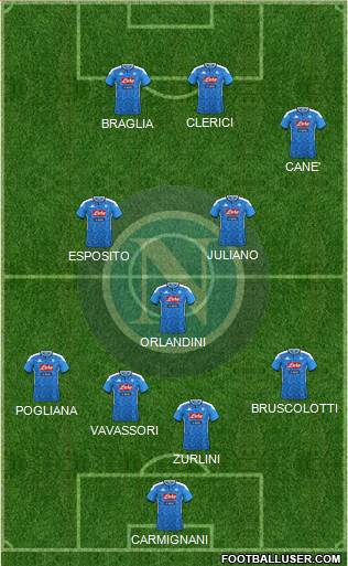 Napoli Formation 2022