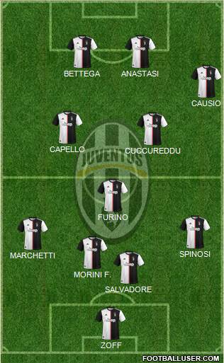 Juventus Formation 2022