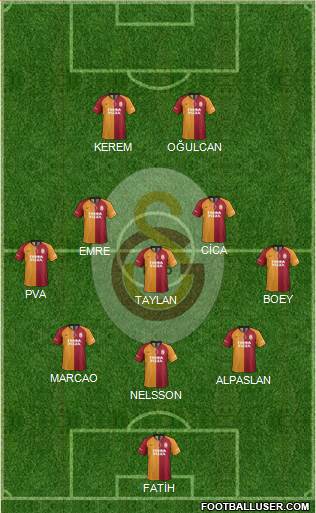 Galatasaray SK Formation 2022