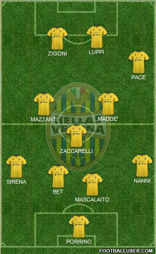Hellas Verona Formation 2022