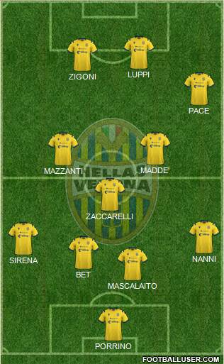 Hellas Verona football formation