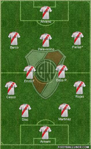 River Plate Formation 2022