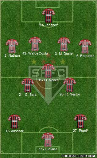 São Paulo FC Formation 2022