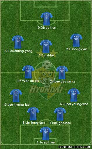 Ulsan Hyundai Formation 2022
