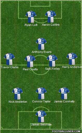 Bristol Rovers Formation 2022