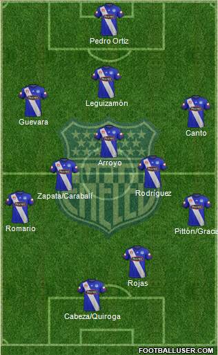 CS Emelec 3-5-2 football formation