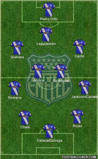 CS Emelec 3-4-3 football formation